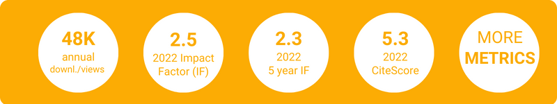 Five circles containing text. Circle one: 48K annual downloads / views. Circle two: 2.5 2022 impact factor (IF). Circle three: 2.3 2022 5 year IF. Circle 4: 5.3 2022 CiteScorew. Circle five: More metrics